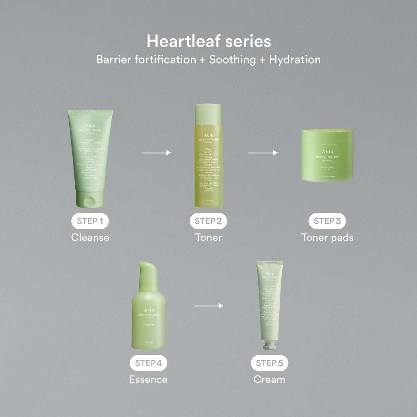 The image shows the Abib Heartleaf series skincare set, featuring five green K-Beauty products infused with Korean moisturizer magic: Step 1 Cleanser, Step 2 Toner, Step 3 Toner Pads, Step 4 Essence, and finally, Abib Heartleaf Creme Calming Tube (75ml) as Step 5 Cream—arrows complete your radiant journey.