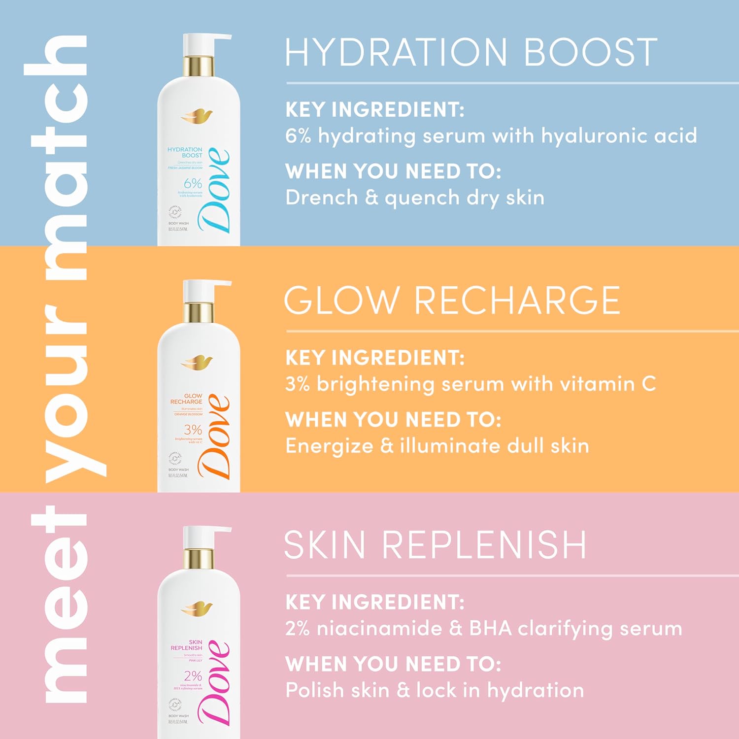 Dove skincare product packaging with hydration, glow recharge, and skin replenish text on a colorful background.