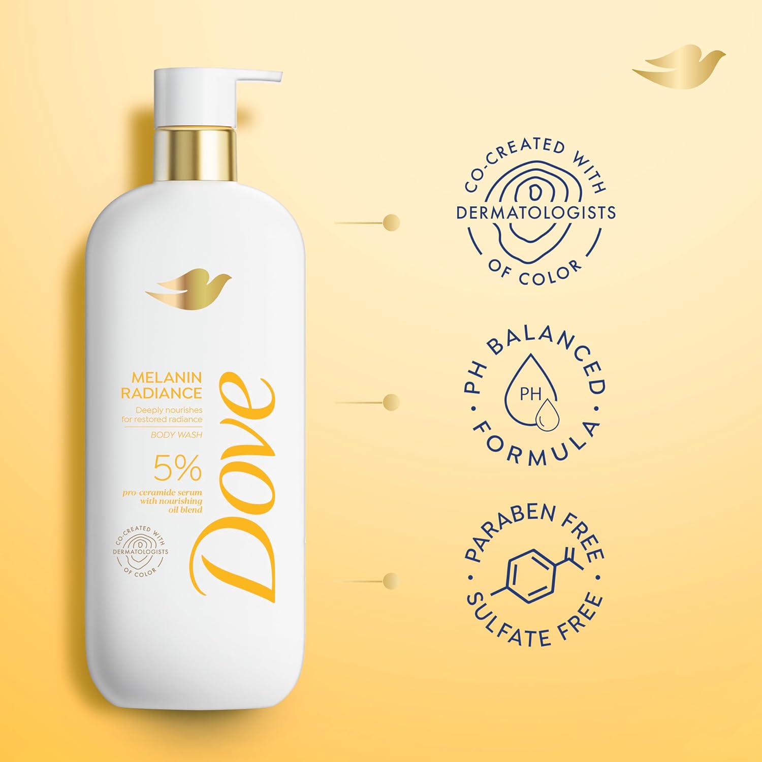 An image of a Dove Melanin Radiance Body Wash 5% Pro-Ceramide Serum bottle set against a yellow background, showcasing features like Co-Created with Dermatologists of Color, pH Balanced Formula, Paraben-Free, and Sulfate-Free. Designed for melanin-rich skin, it offers gentle moisturizing care.