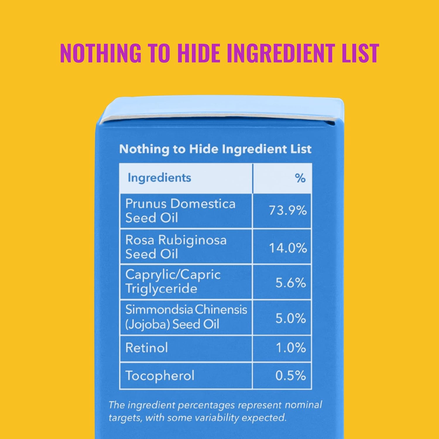 Good Molecules "Nothing to Hide" ingredient list for 1% Retinol Night Oil, featuring Plum Oil (73.9%), Rosehip Oil (14%), Jojoba Oil (5%), and Retinol (1%).