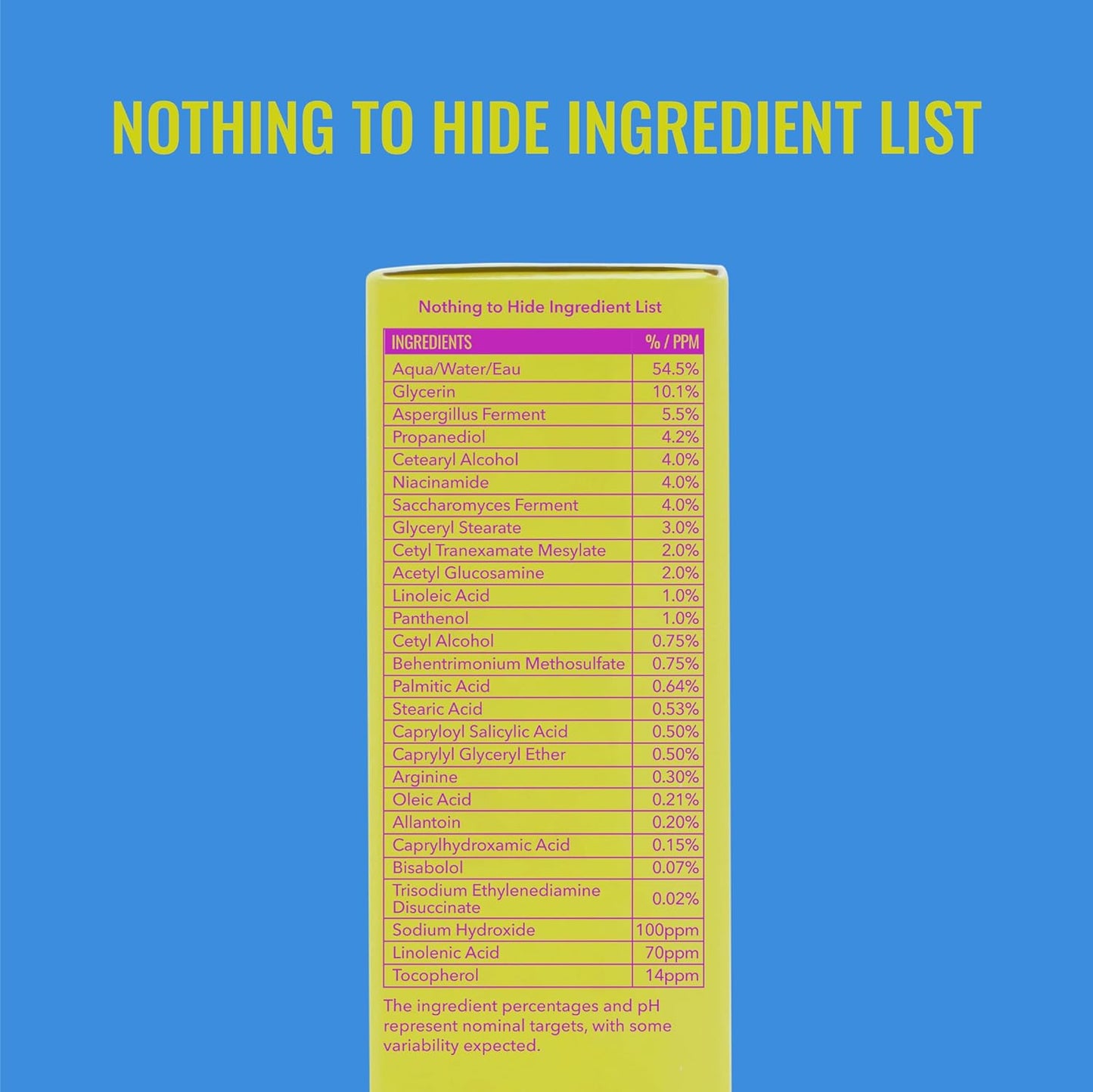 A yellow label on the Good Molecules Discoloration Correcting Body Treatment 120ML/4 FL OZ displays a table of ingredients against a blue background. Above, bold yellow text states: NOTHING TO HIDE INGREDIENT LIST.