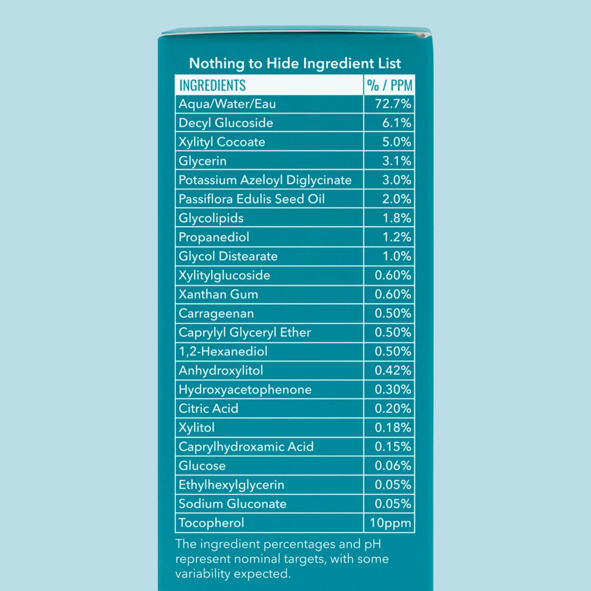 Ingredient list on a blue background