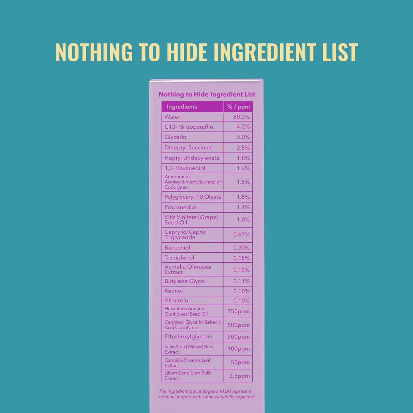 The Good Molecules Gentle Retinol Cream features a Nothing to Hide Ingredient List on a blue background, including water, glycerin, tocopherol, extracts, oils, and fragrances. Designed for youthful skin and anti-aging effects with detailed percentages and ppm values included. 30ML/1 FL OZ.