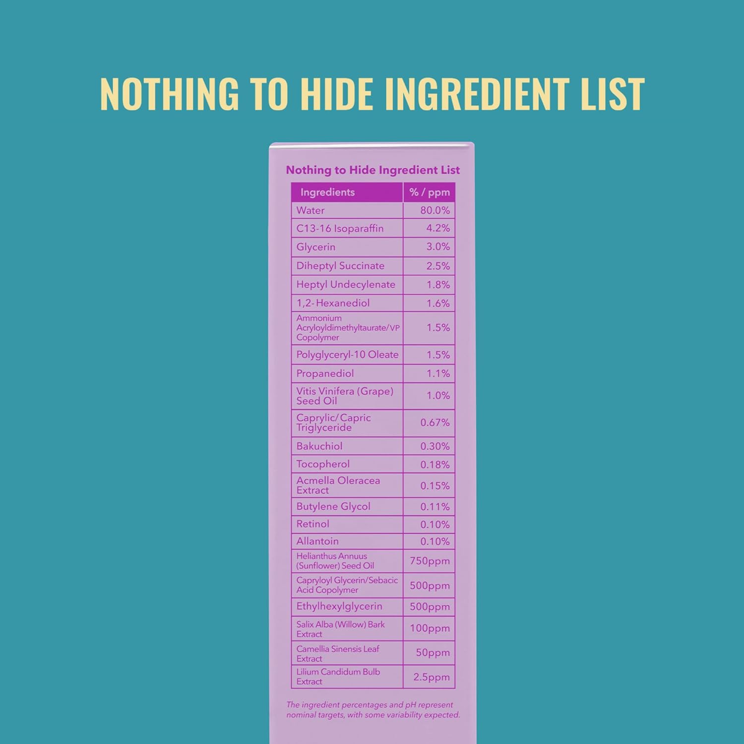 The Good Molecules Gentle Retinol Cream features a Nothing to Hide Ingredient List on a blue background, including water, glycerin, tocopherol, extracts, oils, and fragrances. Designed for youthful skin and anti-aging effects with detailed percentages and ppm values included. 30ML/1 FL OZ.