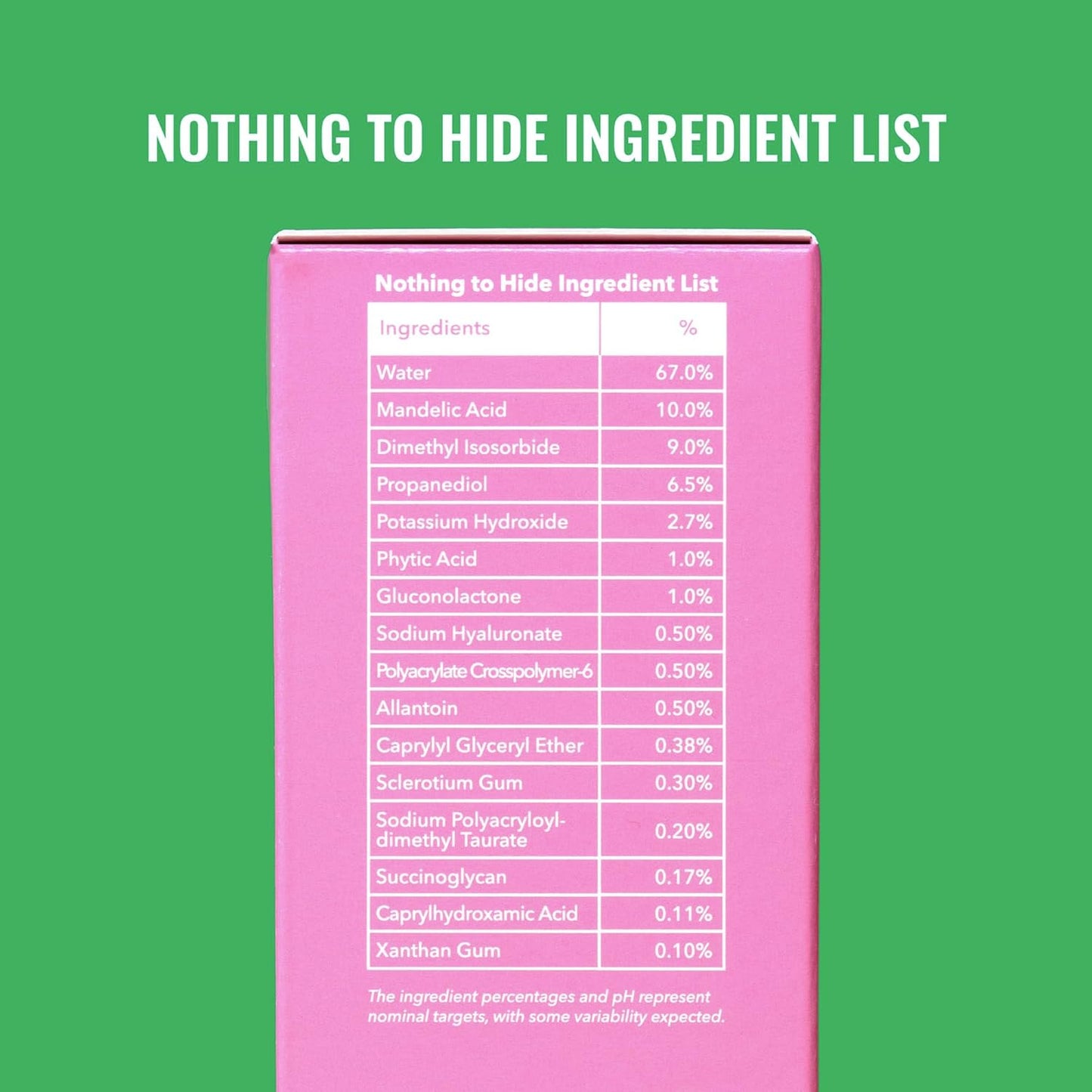Image displaying the "Nothing to Hide Ingredient List" for Good Molecules Mandelic Acid Serum, detailing ingredient percentages on the product packaging.