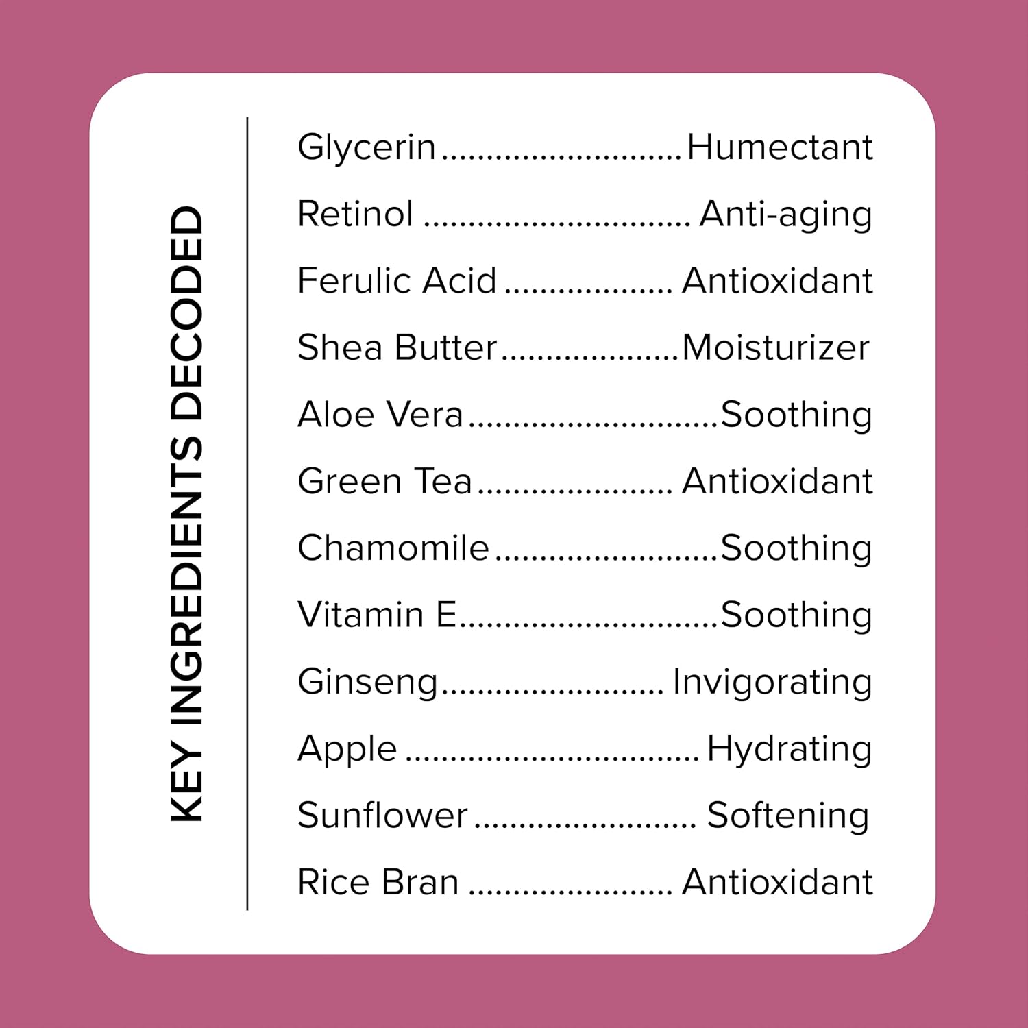 On a pink background, the list Key Ingredients Decoded highlights Glycerin, MEDIX 5.5 Body Cream with Retinol + Ferulic Acid for collagen, Shea Butter, Aloe Vera, Green Tea, Chamomile, and Vitamin E as curated anti-aging ingredients showcasing their main benefits.