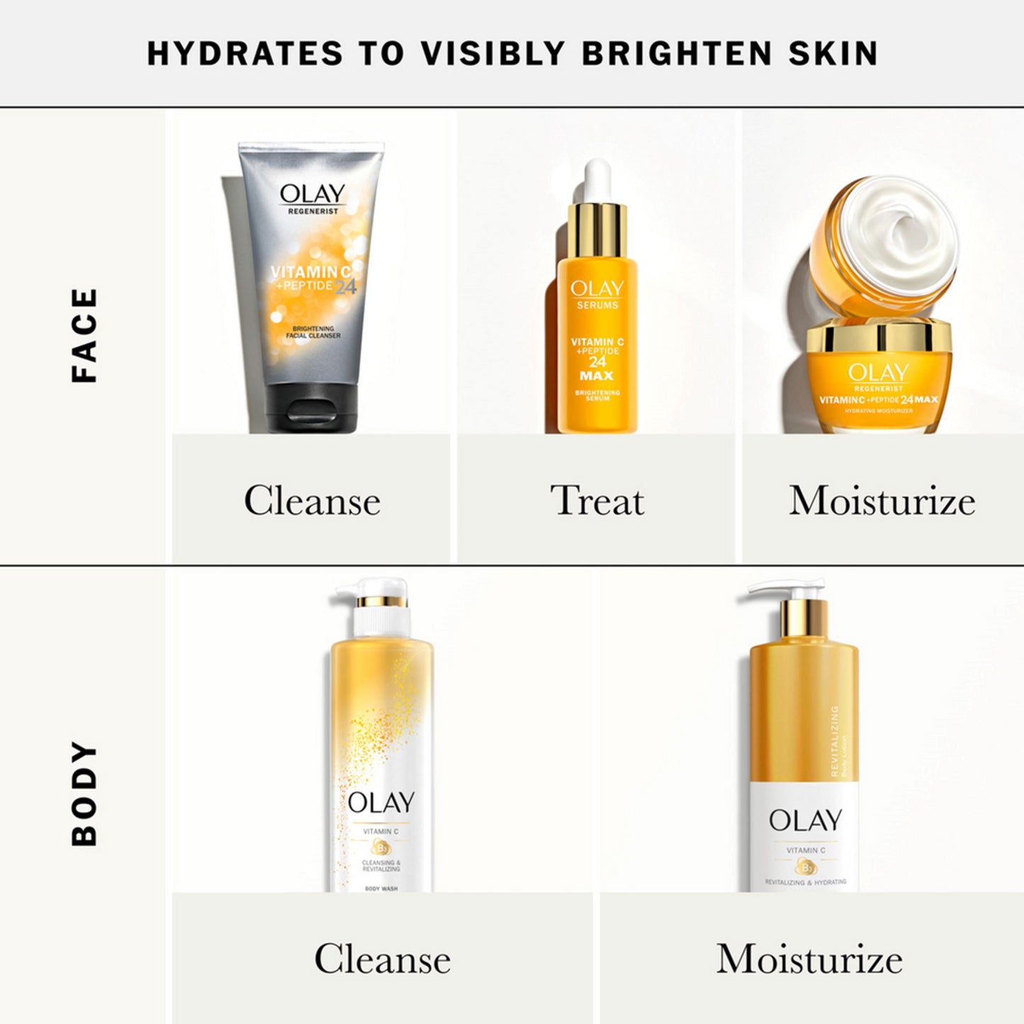 A skincare lineup showcases Olays Vitamin C range with products for the face including a cleanser, serum, and moisturizer infused with Vitamin B3. For the body, theres an Olay Cleansing & Nourishing Body Wash with Vitamin B3 and Vitamin C plus a nourishing lotion, arranged in vibrant display rows.