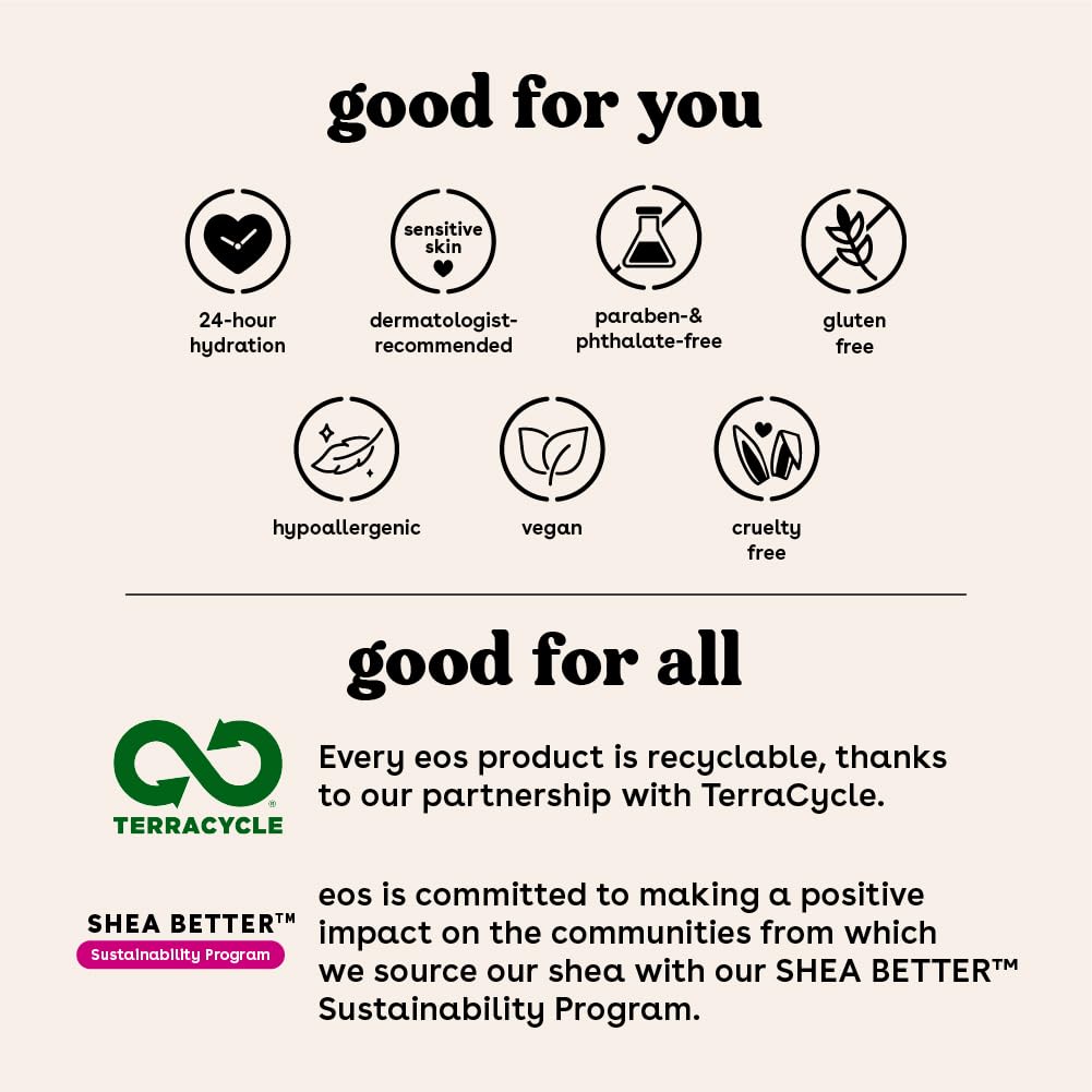 Infographic with good for you: Highlights 24-hour moisture in Vanilla Cashmere scent, dermatologically tested, vegan, gluten-free, hypoallergenic. Good for all: Emphasizes sustainable skincare via eoss TerraCycle and SHEA BETTER Program. Product: EOS Shea Better 24H Moisture Body Lotion - Vanilla Cashmere 473ml.