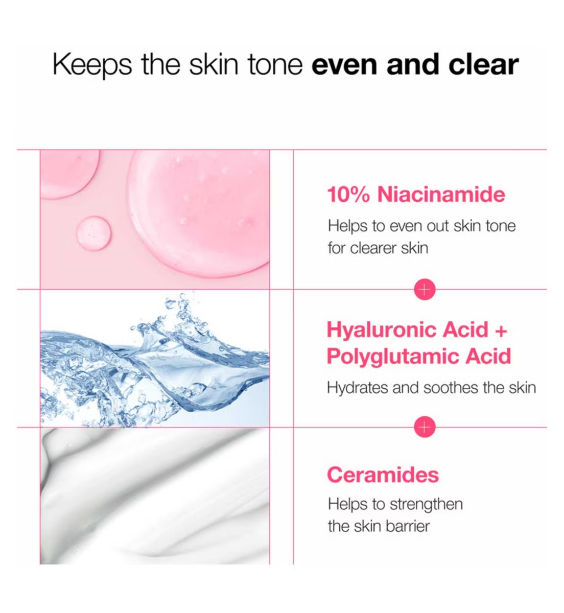 Infographic explaining key ingredients: Niacinamide for even skin tone, Hyaluronic Acid for hydration, and Ceramides for strengthening the skin barrier