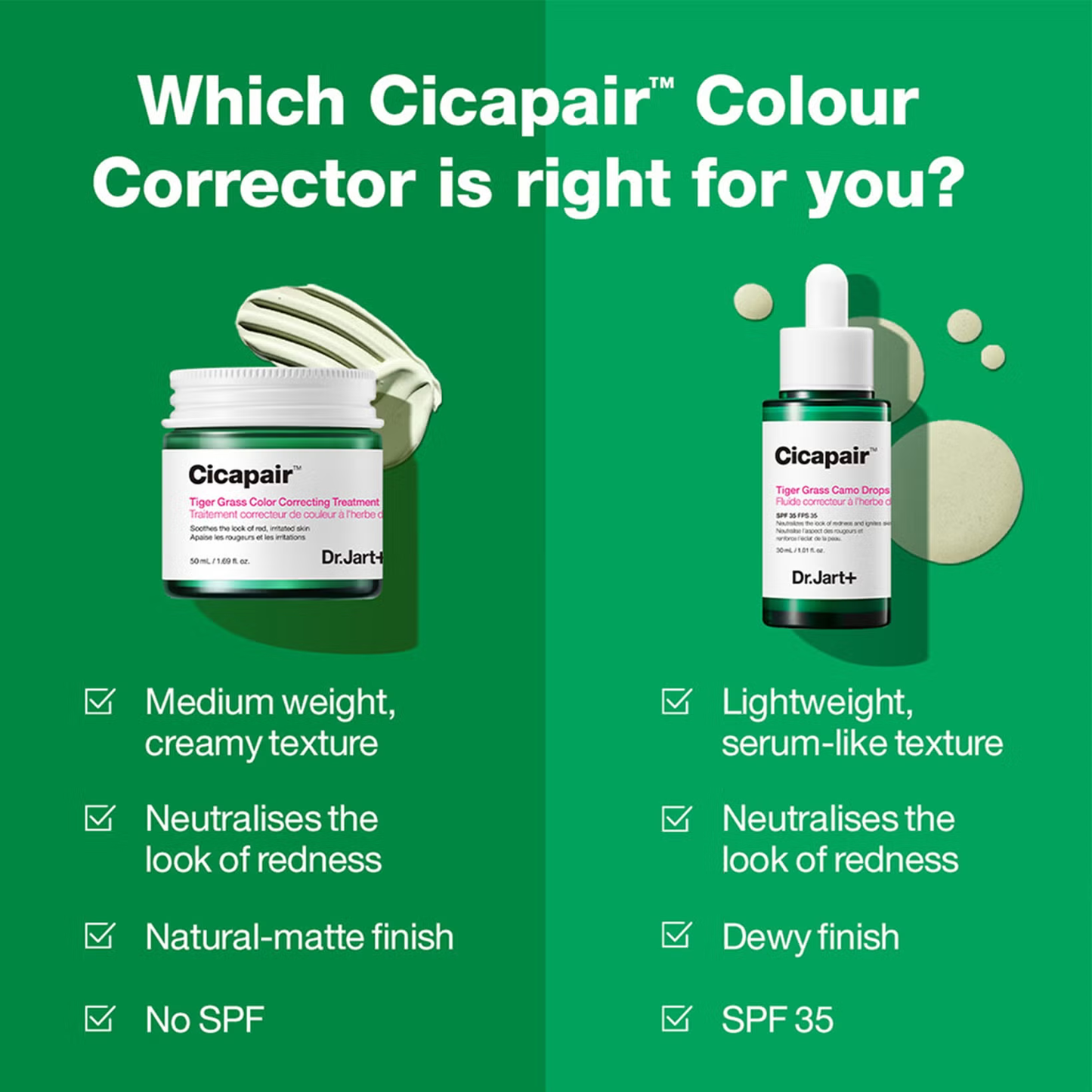 Comparison chart for Dr.Jart+ Cicapair Tiger Grass Color Correcting Treatment 50ml: cream (medium weight, natural-matte, no SPF) vs serum (lightweight, dewy, SPF 35), both for sensitive skin and redness neutralization.