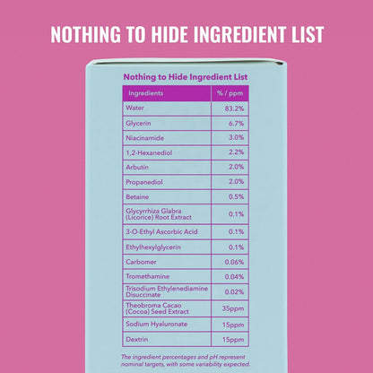 Against a pink backdrop, a blue box showcases Good Molecules Niacinamide Brightening Toners Nothing to Hide Ingredient List, featuring water, glycerin, and niacinamide with percentages. Promoted as a brightening toner to address hyperpigmentation; mentions concentration variability.