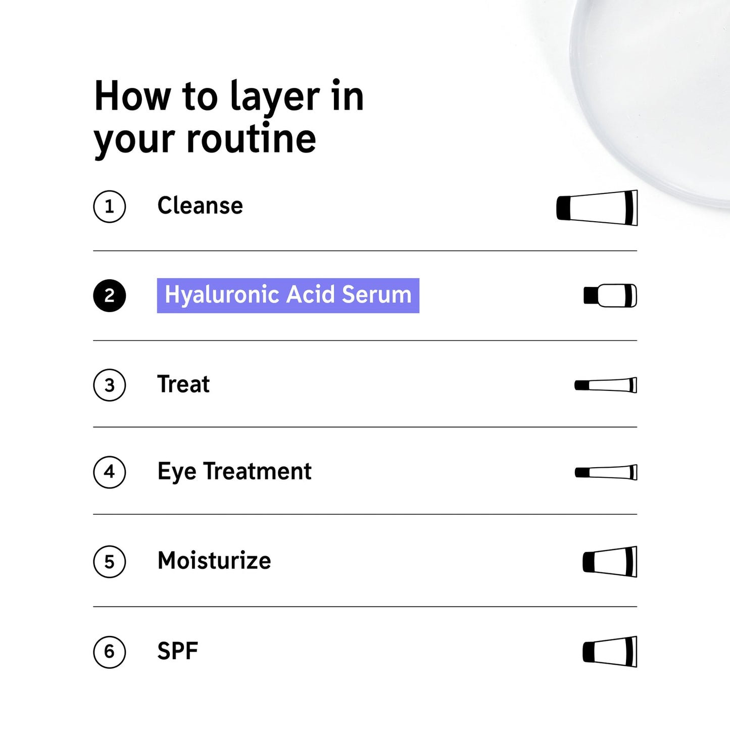 A skincare routine guide with six steps: 1. Cleanse, 2. The INKEY List™ Hyaluronic Acid Serum for hydration, 3. Treat fine lines, 4. Eye treatment, 5. Moisturize, and 6. SPF protection—each step with product icons for easy navigation.
.