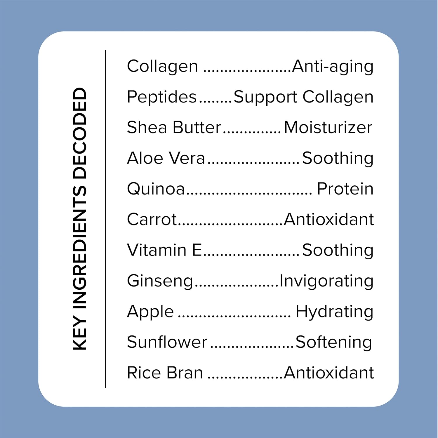A blue-background chart titled Key Ingredients Decoded showcases skincare benefits of ingredients: Collagen (Anti-aging, skin elasticity), Peptides (Supports collagen, in MEDIX 5.5 Body Treatment Cream with Collagen + Peptides), plus Shea Butter, Aloe Vera, and Vitamin E.