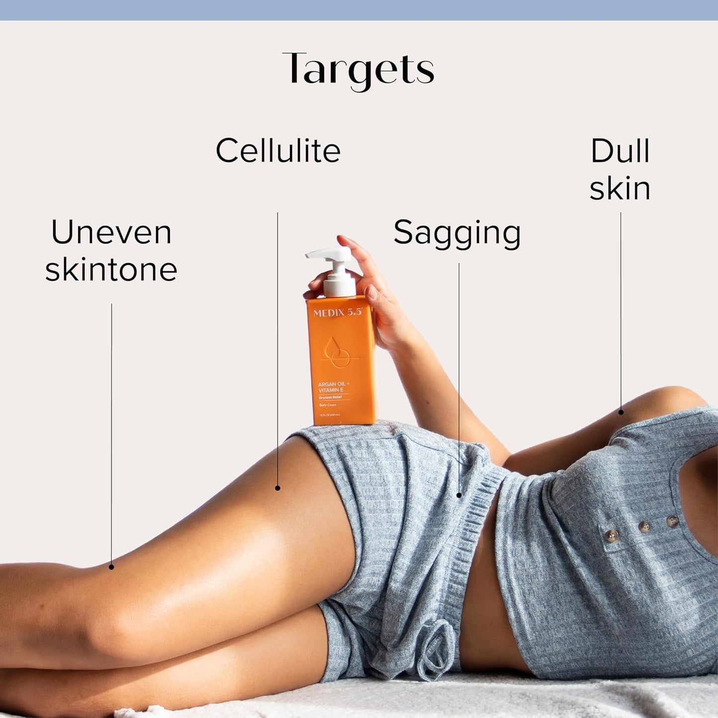 A woman in gray shorts lies on a bed holding a bottle of MEDIX 5.5 Anti Aging Body Cream with Argan Oil + Vitamin E. Text highlights how it targets uneven skin tone, cellulite, sagging, and dull skin on her thigh.