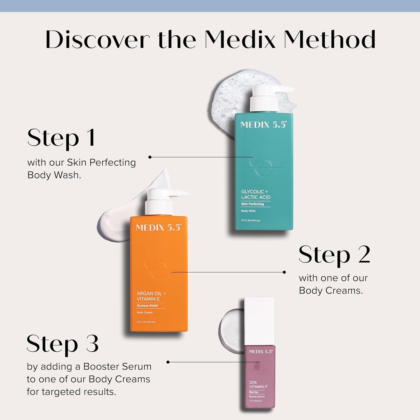 An ad for MEDIX 5.5 skincare features a Step 1 orange body wash with Vitamin E, Step 2 teal body cream with Argan Oil, and Step 3 mauve booster serum with Green Coffee extract—each clearly labeled.