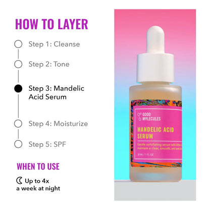Infographic showing how to layer Good Molecules Mandelic Acid Serum in a skincare routine: Cleanse, Tone, Apply Serum, Moisturize, and SPF. Use up to 4x a week at night.
