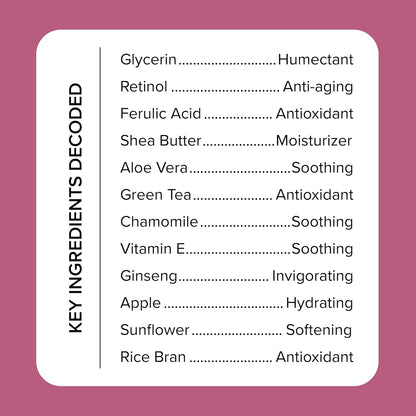 On a pink background, the list Key Ingredients Decoded highlights Glycerin, MEDIX 5.5 Body Cream with Retinol + Ferulic Acid for collagen, Shea Butter, Aloe Vera, Green Tea, Chamomile, and Vitamin E as curated anti-aging ingredients showcasing their main benefits.