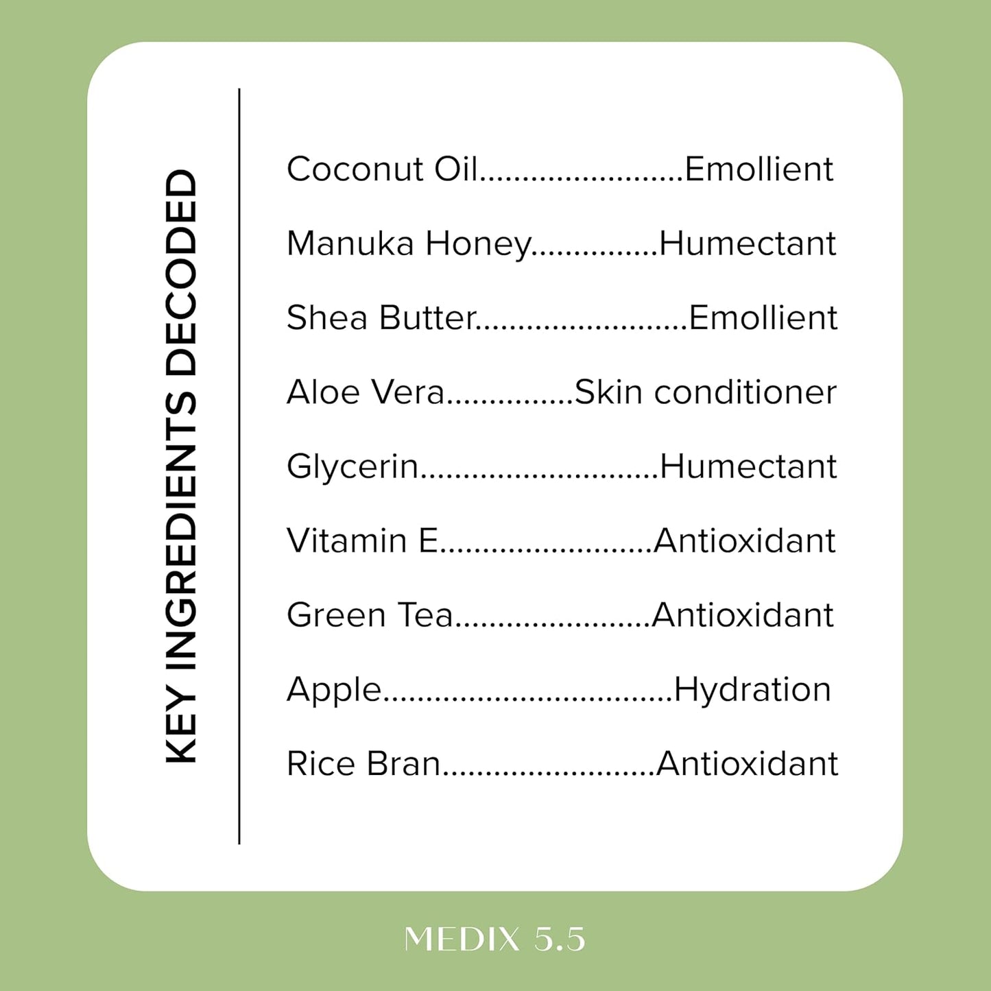 A green-background chart titled Key Ingredients Decoded highlights MEDIX 5.5 Body Treatment Cream with Coconut Oil and Manuka Honey as an emollient. Included are Shea Butter, Aloe Vera, Glycerin, Vitamin E, Green Tea, Apple, and Rice Bran with their benefits.