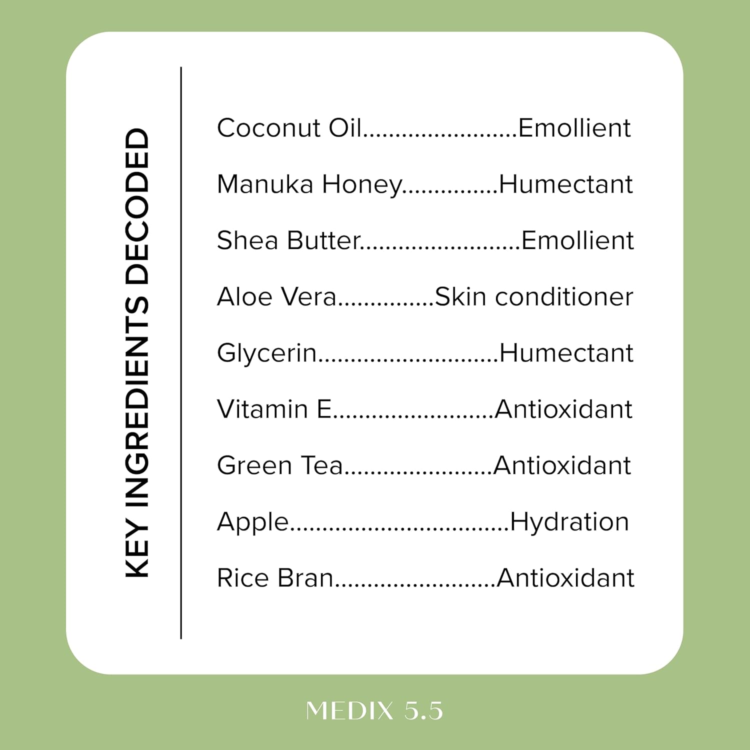 A green-background chart titled Key Ingredients Decoded highlights MEDIX 5.5 Body Treatment Cream with Coconut Oil and Manuka Honey as an emollient. Included are Shea Butter, Aloe Vera, Glycerin, Vitamin E, Green Tea, Apple, and Rice Bran with their benefits.
