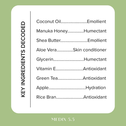 A green-background chart titled Key Ingredients Decoded highlights MEDIX 5.5 Body Treatment Cream with Coconut Oil and Manuka Honey as an emollient. Included are Shea Butter, Aloe Vera, Glycerin, Vitamin E, Green Tea, Apple, and Rice Bran with their benefits.