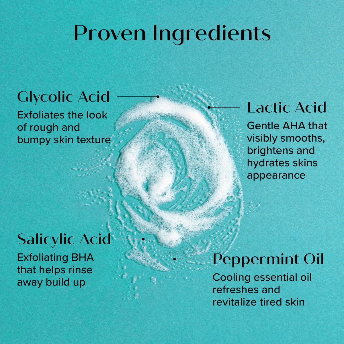A teal background with white cream swirled in the center showcases our Medix 5.5 Skin Perfecting Body Wash, Glycolic + Lactic Acid 444ml. Labeled Proven Ingredients, text boxes highlight Glycolic Acid, Lactic Acid, Salicylic Acid, and Peppermint Oil working together for radiant skin.