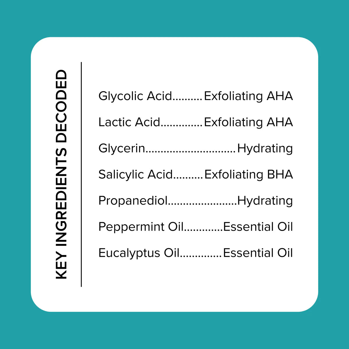 A white and teal graphic highlights the key ingredients in Medix 5.5 Skin Perfecting Body Wash: Glycolic and Lactic Acid (Exfoliating AHAs), Glycerin and Propanediol (Hydrating), Salicylic Acid (Exfoliating BHA), Peppermint, and Eucalyptus Oil (Essential Oils).