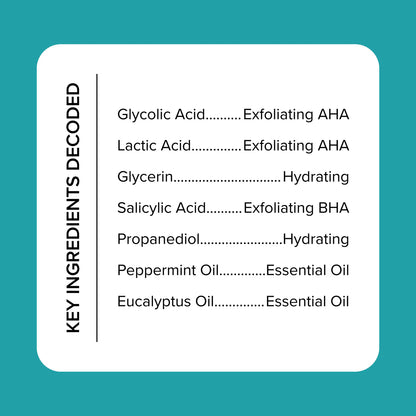 A white and teal graphic highlights the key ingredients in Medix 5.5 Skin Perfecting Body Wash: Glycolic and Lactic Acid (Exfoliating AHAs), Glycerin and Propanediol (Hydrating), Salicylic Acid (Exfoliating BHA), Peppermint, and Eucalyptus Oil (Essential Oils).