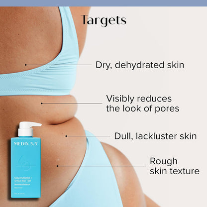 A person in light blue sportswear shows their side, with text highlighting concerns: dry skin, visible pores, dullness, and rough texture. MEDIX 5.5 Niacinamide + Shea Butter Body Cream (New) promises nourishing radiance.