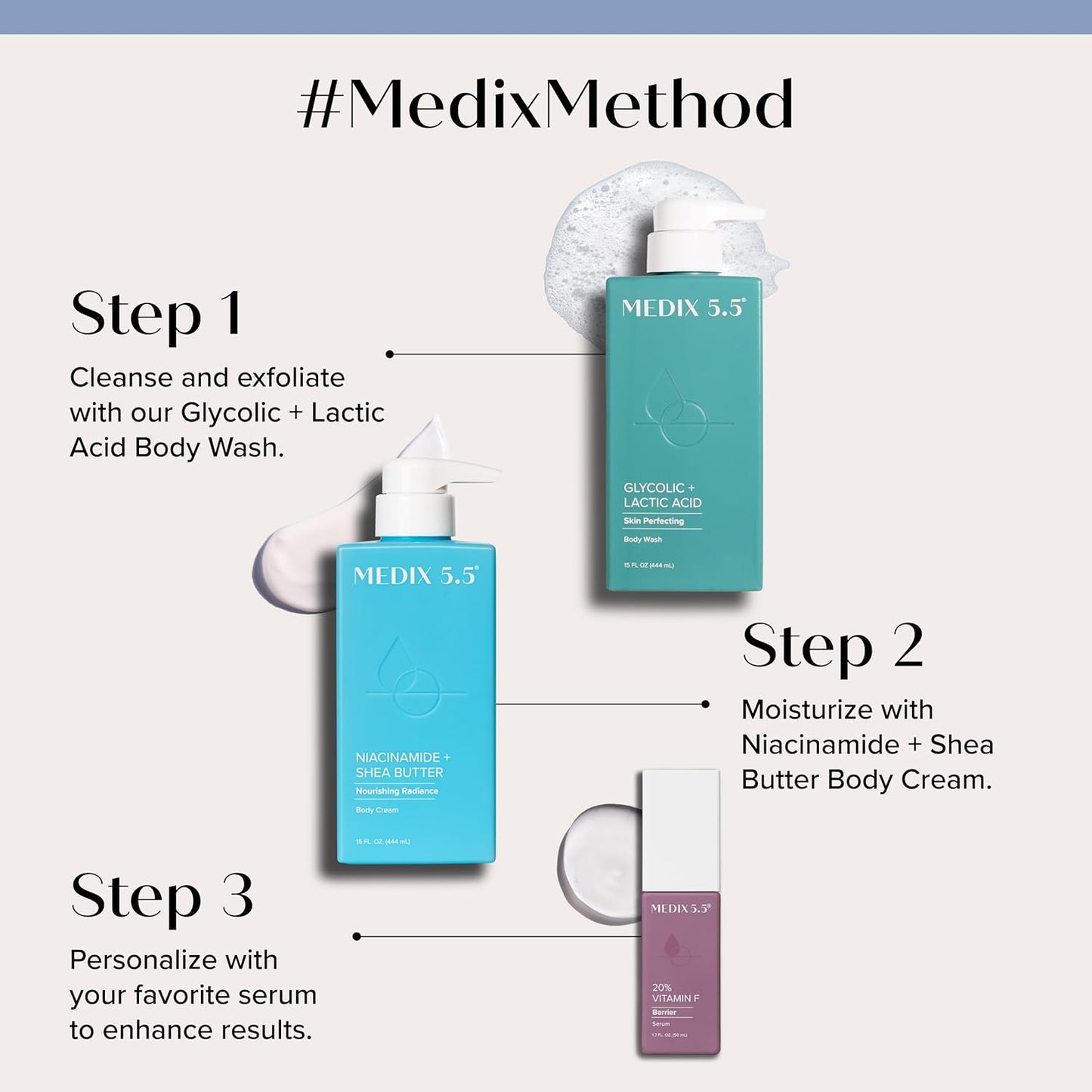 The #MedixMethod infographic highlights three Medix 5.5 skincare steps for glowing skin: 1) Glycolic + Lactic Acid Body Wash, 2) MEDIX 5.5 Niacinamide + Shea Butter Body Cream (New), and 3) Personalize with your favorite serum.