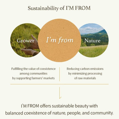 The infographic titled Sustainability of IM FROM showcases two circles, Grower and Nature, intersecting around the core, emblazoned with the text about goals of coexistence and reducing carbon emissions using cold extraction technology in creating sustainable beauty like the Mugwort Gel Cleanser.