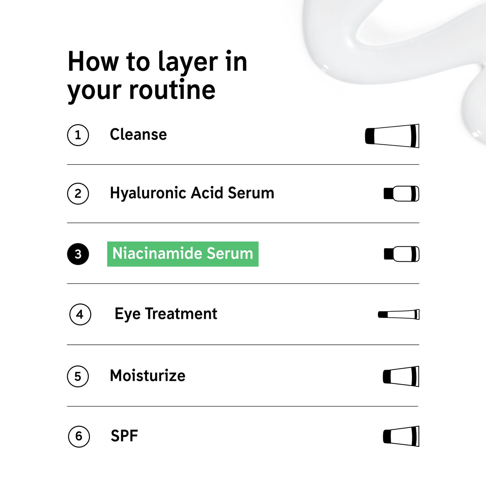 For acne-prone skin, the guide includes: 1. Cleanse, 2. Hyaluronic Acid Serum, 3. The Inkey List Niacinamide Serum, 4. Eye Treatment, 5. Moisturize, and 6. SPF with icons for easy reference.