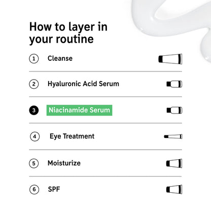 For acne-prone skin, the guide includes: 1. Cleanse, 2. Hyaluronic Acid Serum, 3. The Inkey List Niacinamide Serum, 4. Eye Treatment, 5. Moisturize, and 6. SPF with icons for easy reference.