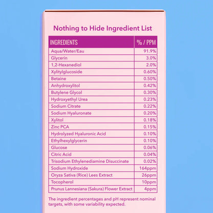 Good Molecules Sakura Hyaluronic Acid Boosting Essence ingredient list on a pink box over a blue background, featuring hydration boosters like hyaluronic acid and sakura flower extract, with detailed key ingredient percentages or PPM shown.