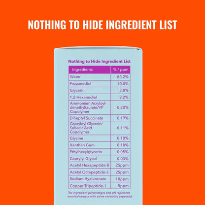 Good Molecules Super Peptide Serum 30ML by Good Molecules features a Nothing to Hide Ingredient List with a table showing ingredient percentages (like water, propanediol, glycerin, copper tripeptides) for full transparency on an orange background.