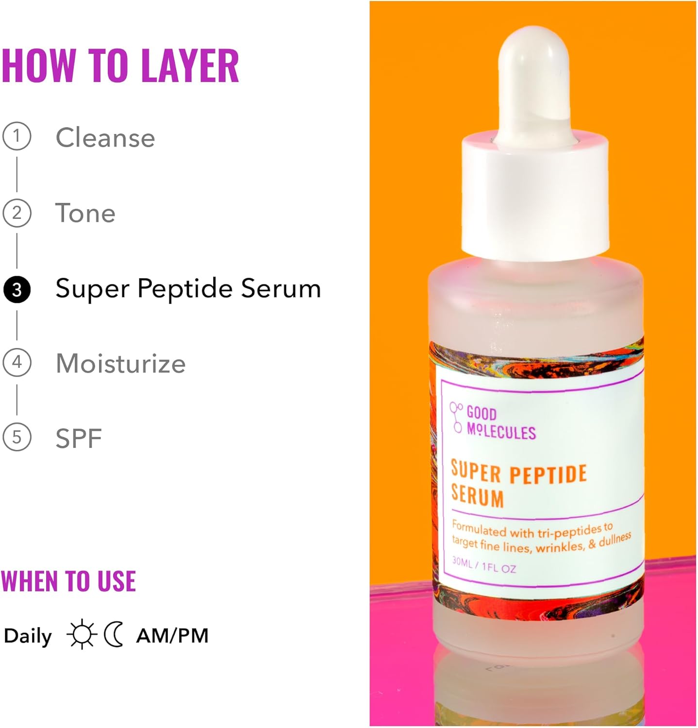 A step-by-step skincare routine graphic features Good Molecules Super Peptide Serum 30ML as step 3. Instructions: cleanse, tone, apply serum, moisturize, then SPF for anti-aging. Recommended for daily AM/PM use.