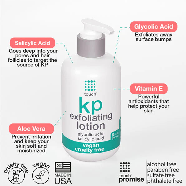A detailed breakdown of Touch KP Exfoliating Lotion ingredients and their benefits. Glycolic acid exfoliates surface bumps, salicylic acid penetrates pores and targets KP, vitamin E provides antioxidant protection, and aloe vera helps soothe and moisturize. Icons indicate the product is cruelty-free, vegan, and made in the USA.